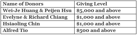 Donors