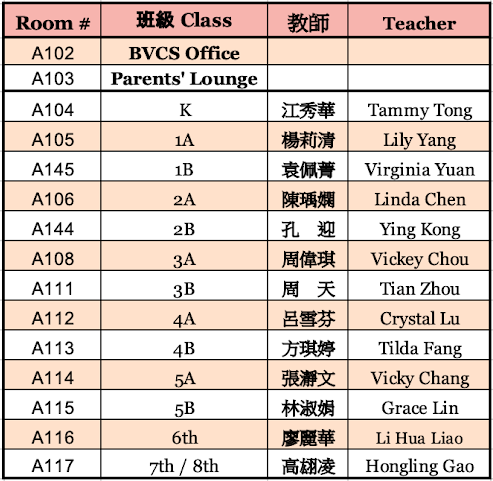Classroom Assignment