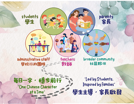 Student Parent Inspiration